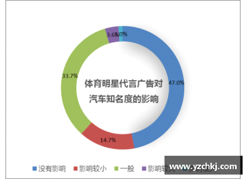 体育明星代言的运动品牌排行榜及其成功案例分析