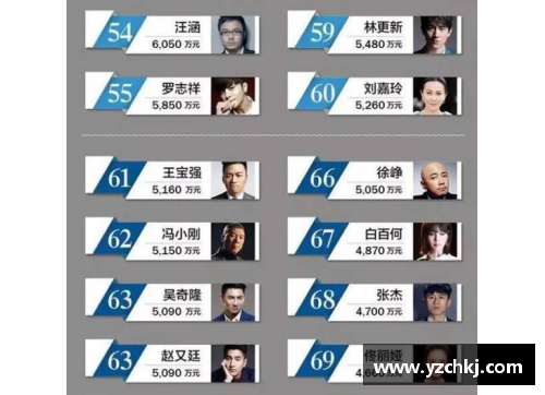 全球体育明星收入排行榜揭晓前十名运动员的财富传奇与成就探索